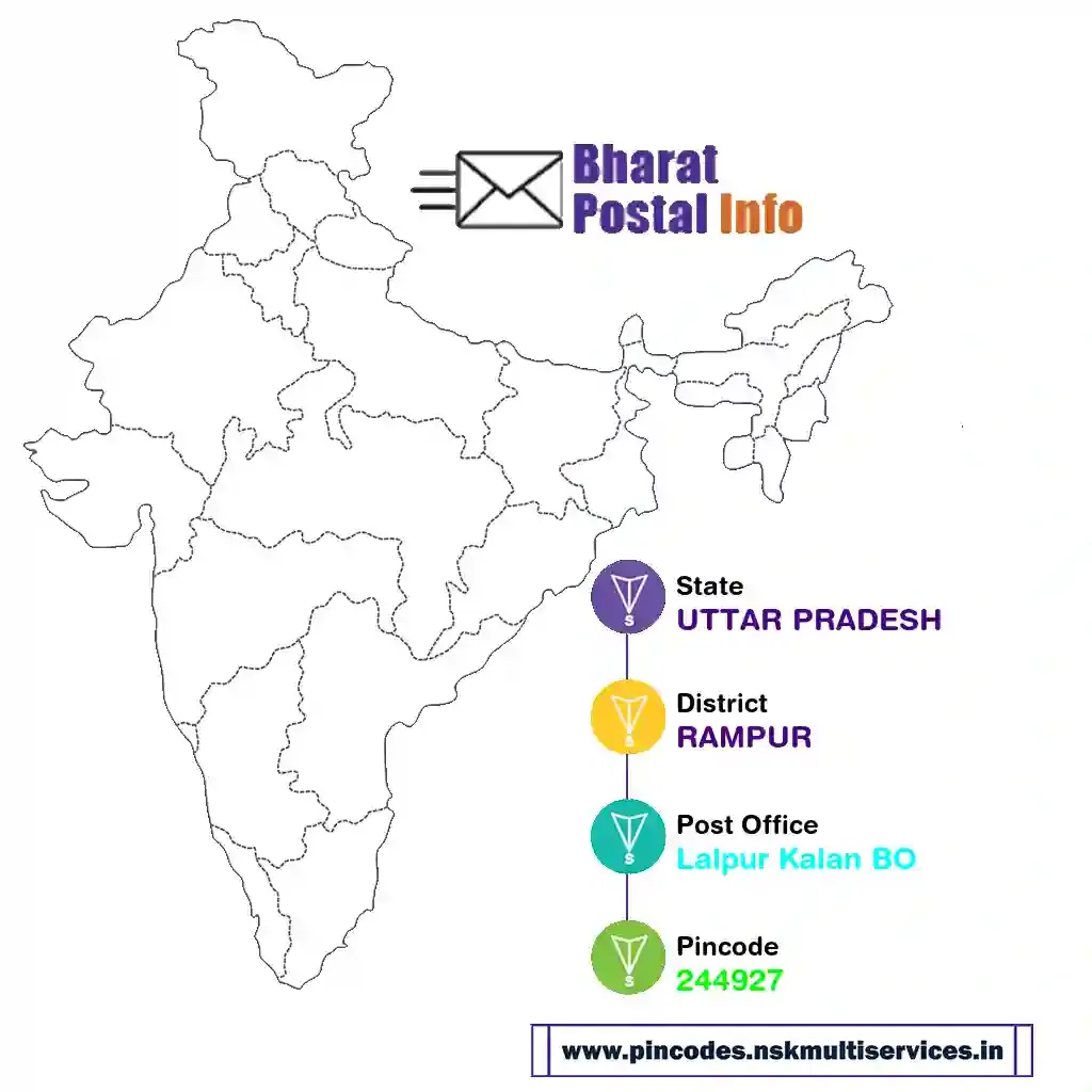 uttar pradesh-rampur-lalpur kalan bo-244927